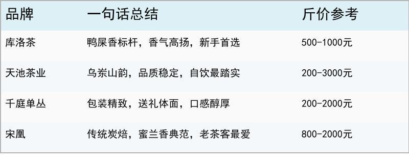 凤凰单丛的四个门派：千庭、宋凰、天池、库洛茶，到底该怎么选？